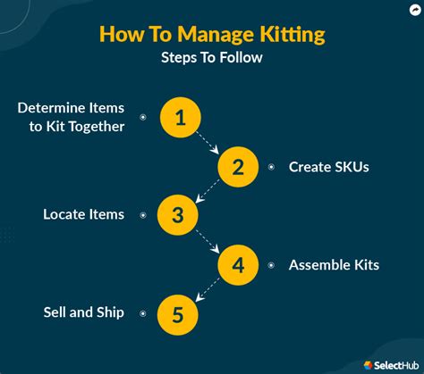 kitting process examples